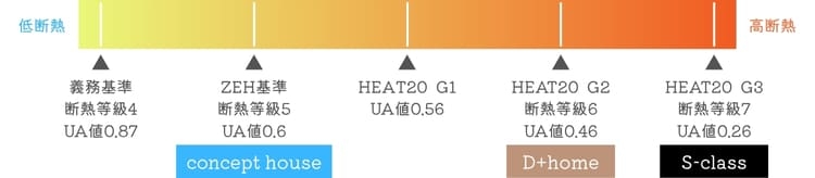 断熱イメージ