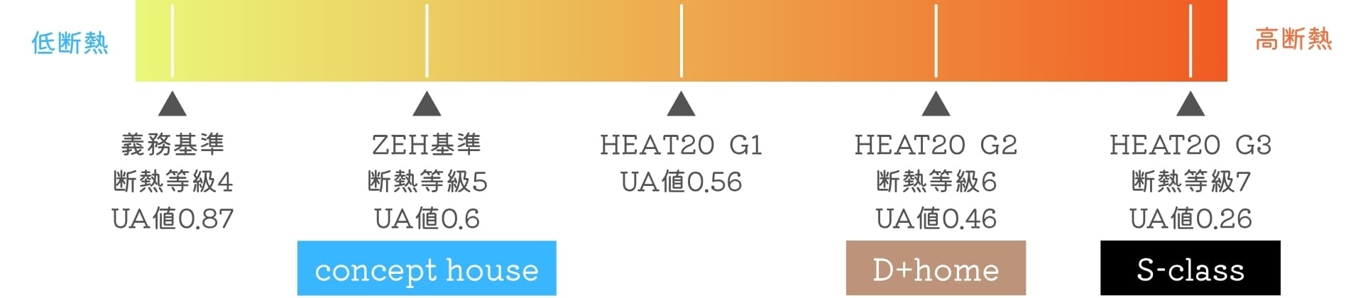 断熱イメージ