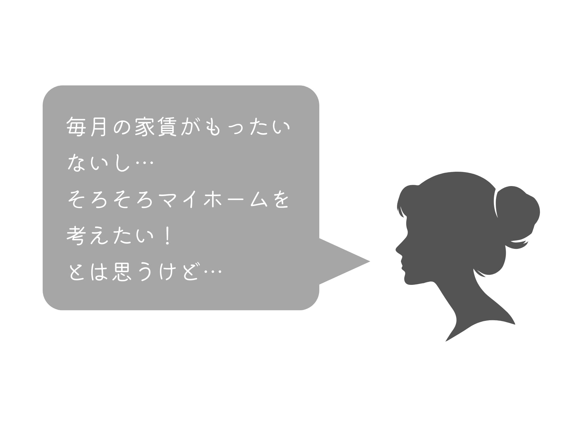 疑問