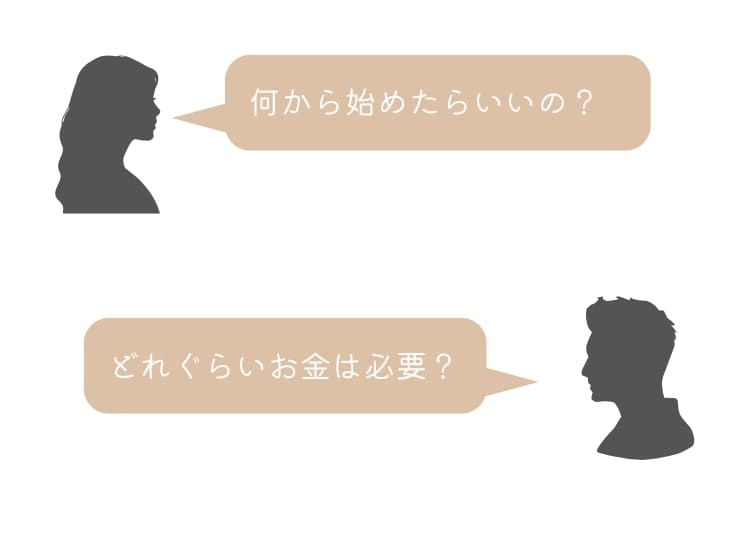疑問