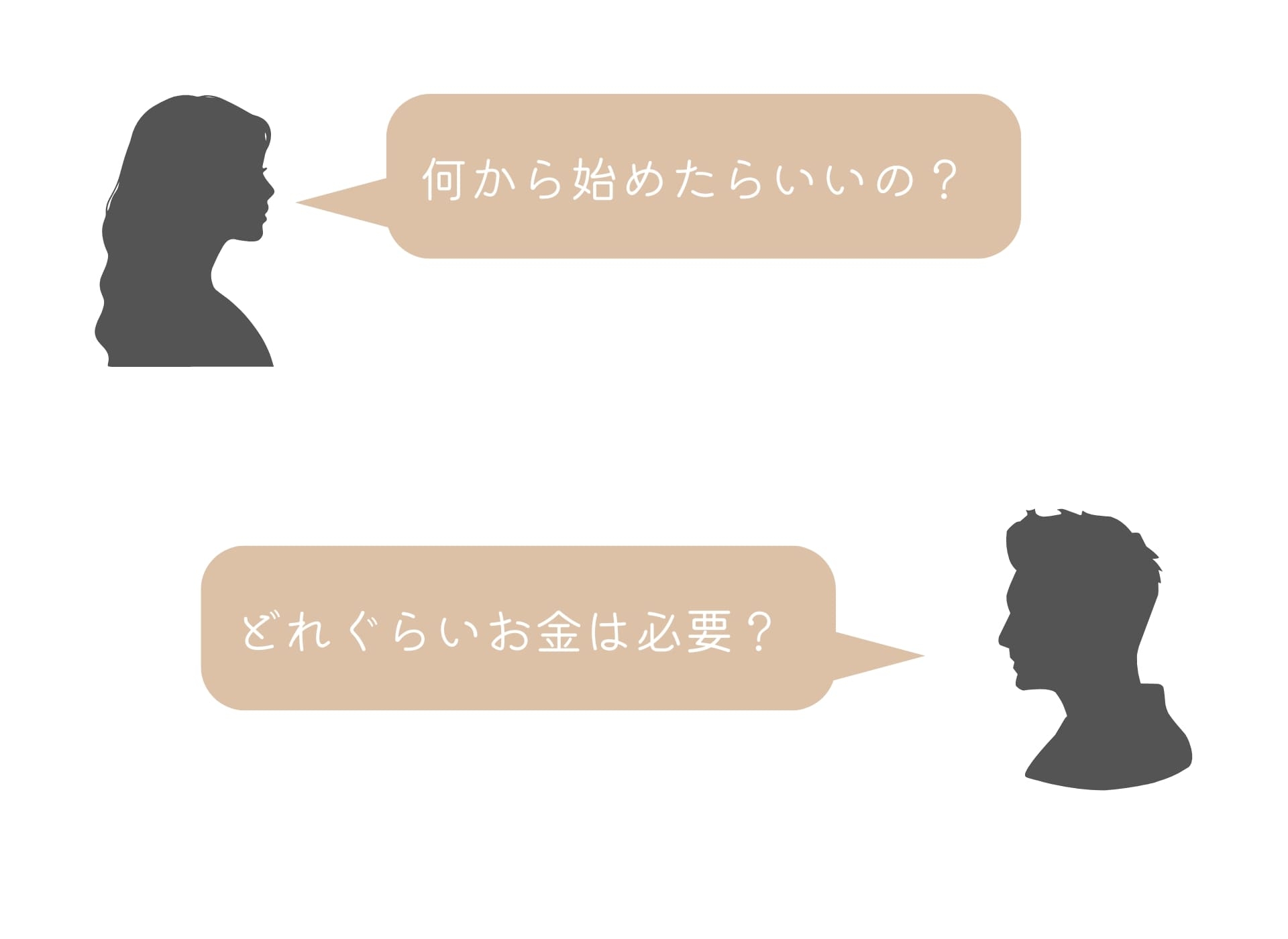 疑問