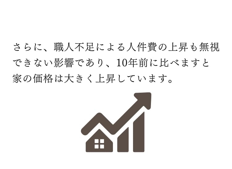 価格上昇