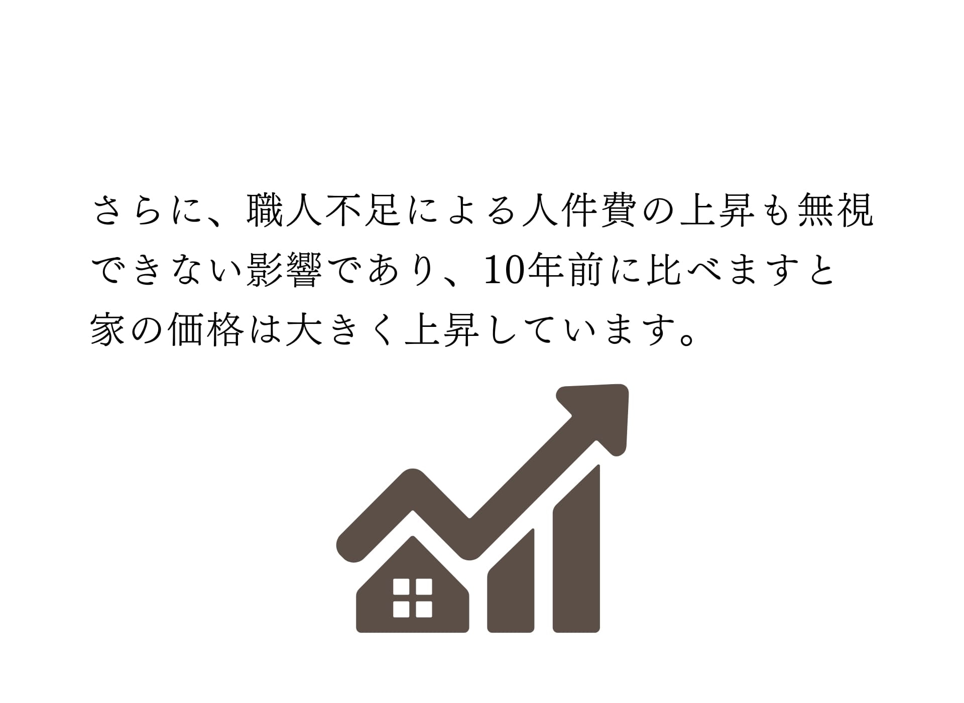 価格上昇