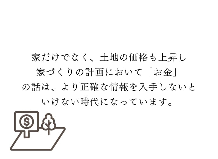 土地価格上昇
