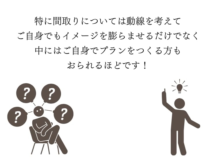 自分で間取りづくり