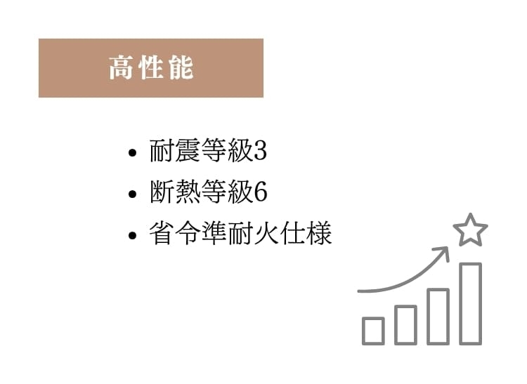 高性能