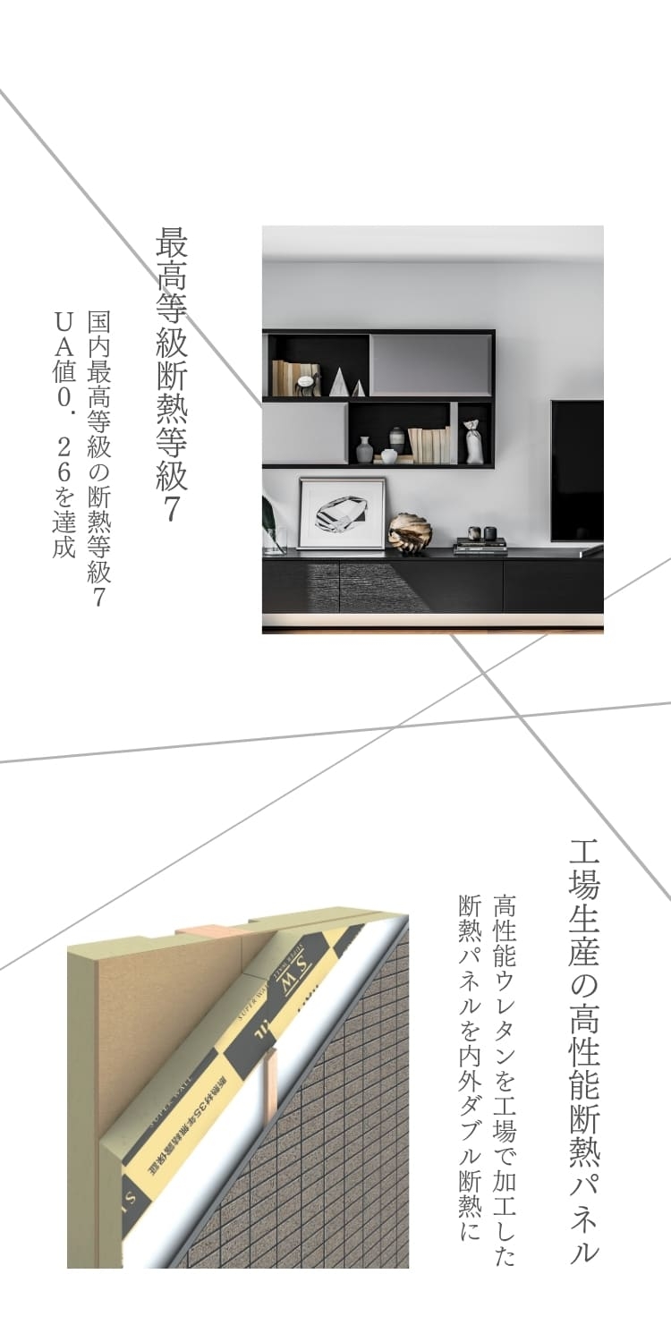 断熱等級7とウレタンパネル