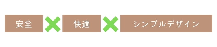 トリプルクロスの家づくり